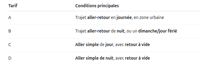 Tarif ABCD Taxi